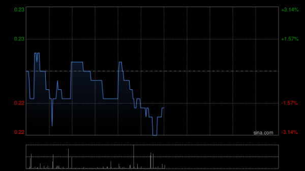 网上炒股开户 京基金融国际盘中涨超26% 拟收购Jakota Capital AG的80%股权
